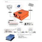 [新品] HLP-PV太阳能离网系统(HLP-PV)