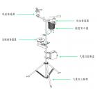 光伏环境气象仪