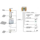 光伏数据采集器(SunInfo Logger系列)