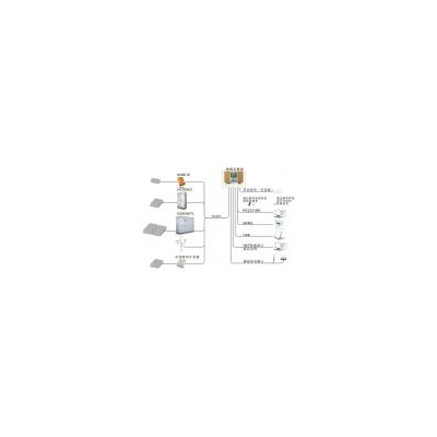 光伏数据采集器(SunInfo Logger系列)