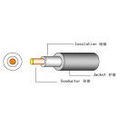HCV光伏线缆 PV-CC