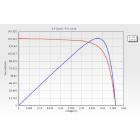 太阳能电池IV测试软件