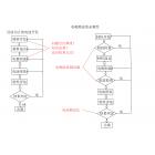 ACCFILM膜片电阻测试系统(TT-ACCF-G1)