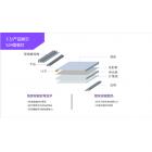 [合作] LED面板灯(PS060636K224‑CN)