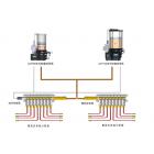 AL83/AL103系列集中润滑系统