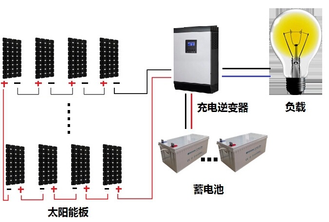 系统连接示意图