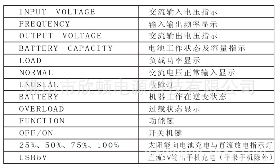 逆控一体机面板说明