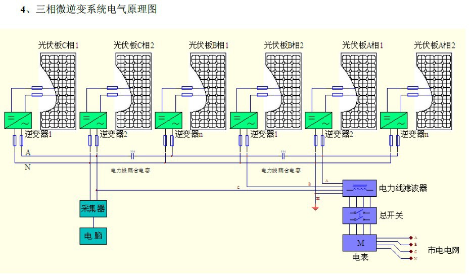 WVC三相电气图