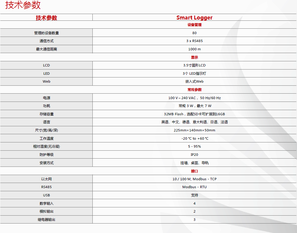 华为Smart Logger数据采集器