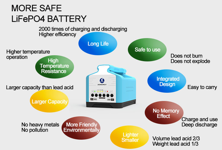 Zo<i></i>nERGY Solar Gunes Tasinabilir Guc Soket Paket Paneli Takim Pili Enerj Oda Isitma Rnerji Enerjili Lamba Powerbank Energiser Kit