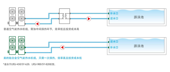 南京空气能热水工程