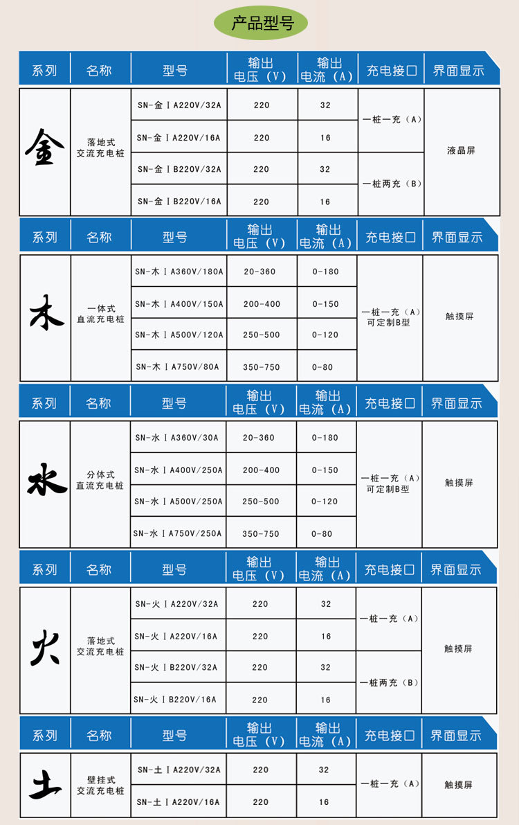 天津充电桩厂家