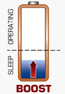 Reactivating Lithium-ion Batteries