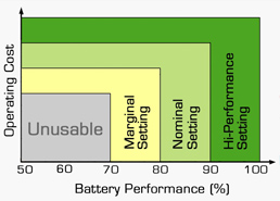 Target Capacity sets battery pass/fail