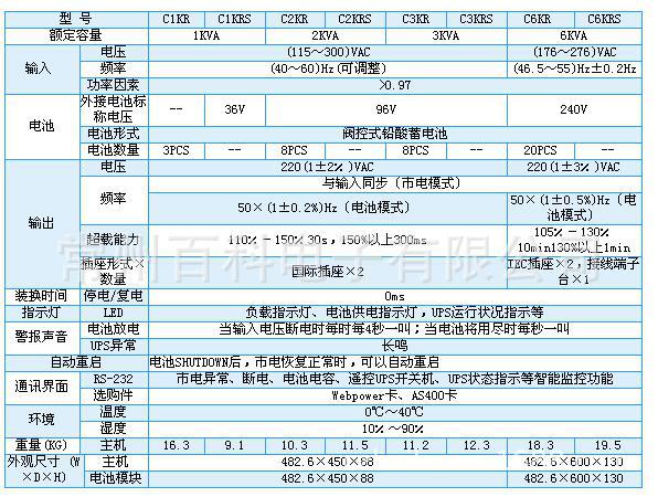 Rack 1KVA～6KVA 技术参数