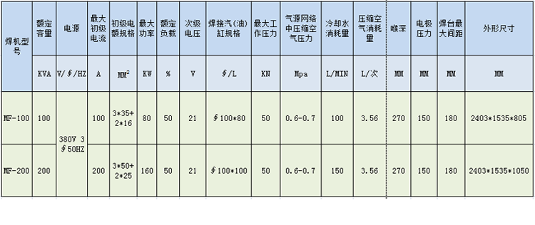 参数官网