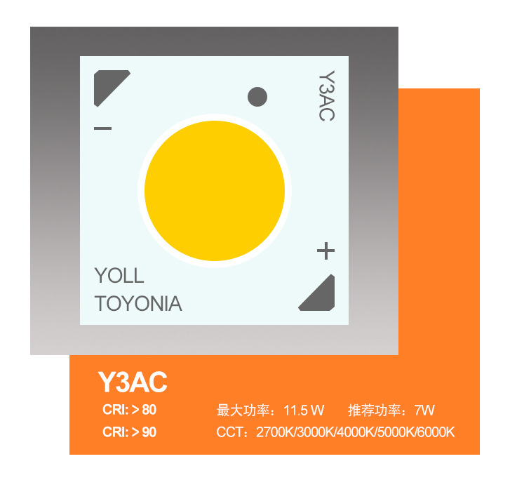 Y3AC