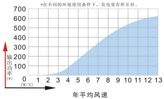 MAX600功率图.jpg