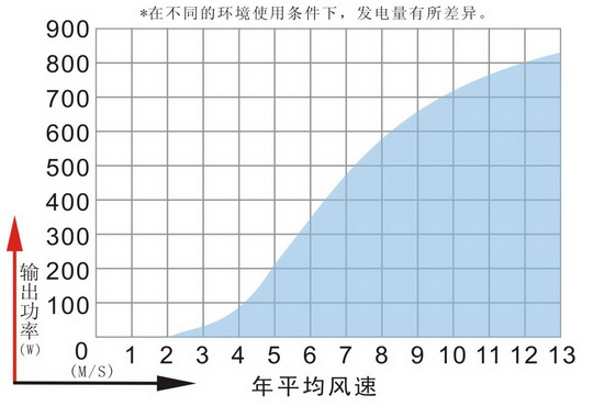 MAX800功率图.jpg