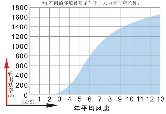 MAX1600功率图.jpg