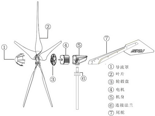 sky分解.jpg