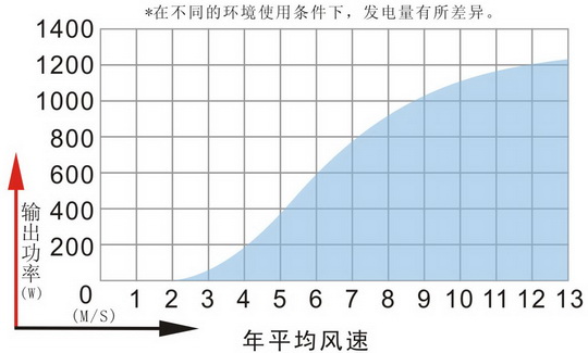 MAX1200W功率曲线.jpg