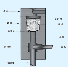 模具焊接介绍.gif