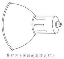工矿灯