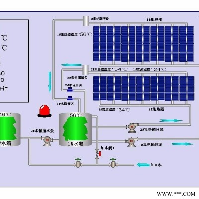 太阳能工程控制，  太阳能热水系统，  太阳能供暖系统