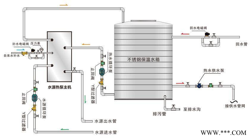 1吨太阳能保温水箱 太阳能空气能缓冲水箱