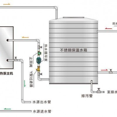 1吨太阳能保温水箱 太阳能空气能缓冲水箱