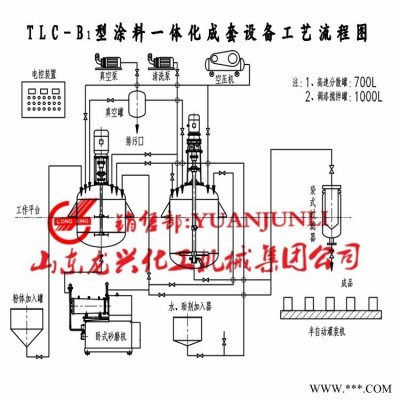 山东水性涂料成套设备|乳胶漆成套设备|涂料成套设备报价