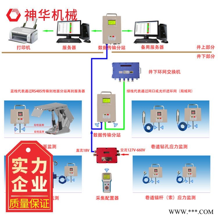 KJ1164煤矿顶板压力监测系统 神华KJ1164煤矿顶板压力监测系统技术参数