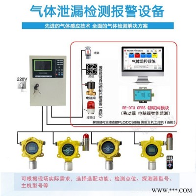 移动端远程监测 丙烷泄漏报警器 工业丙烷气体报警器 如特安防物联网监测系统