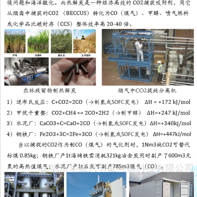 炭制煤气  有机固废热解炭捕捉CO2制煤气或甲醇