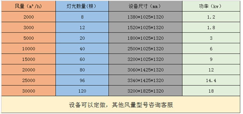 光氧净化器 小风量光氧净化设备UV光氧催化除臭设备冠信环保设备示例图32