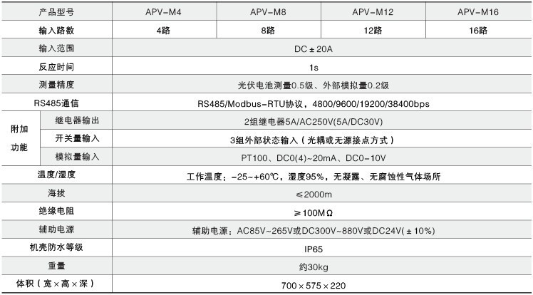 安科瑞 APV-M4系列智能光伏汇流箱 光伏发电项目专用 4路光伏汇流示例图2