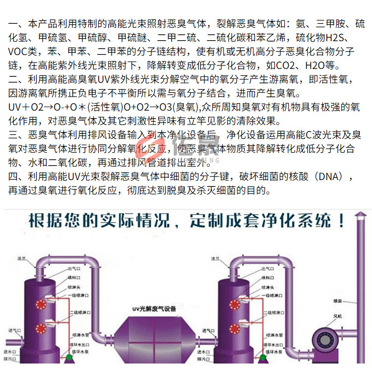 厂家直销 光氧催化处理设备 安全环保 等离子废气处理设备示例图8