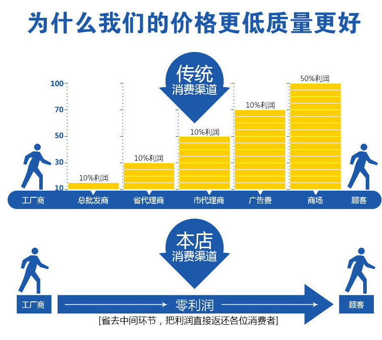 UV光氧除味除臭设备 橡胶厂废气处理设备 定制光氧催化废气净化器示例图14