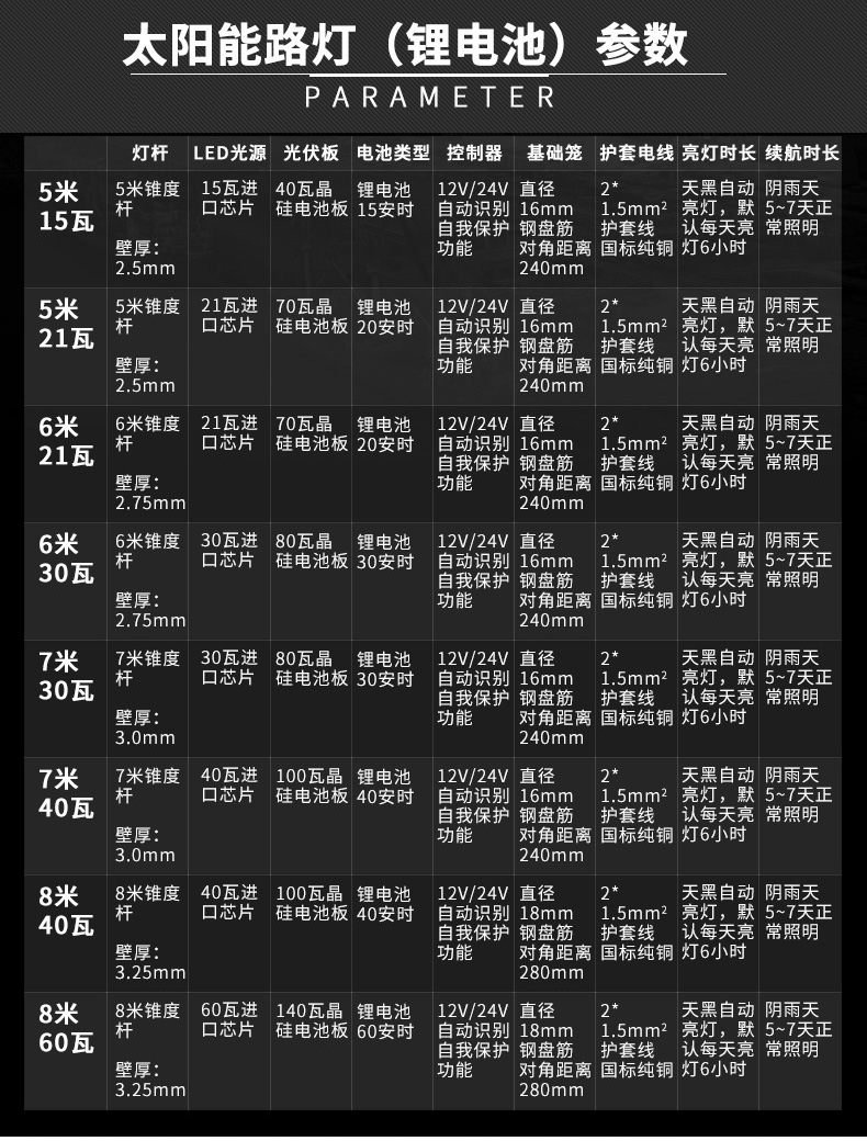 安徽太阳能路灯厂家150W太阳能灯农村家用户外庭院灯新款LED路灯厂家直销太阳能路灯户外庭院灯新款价格示例图7