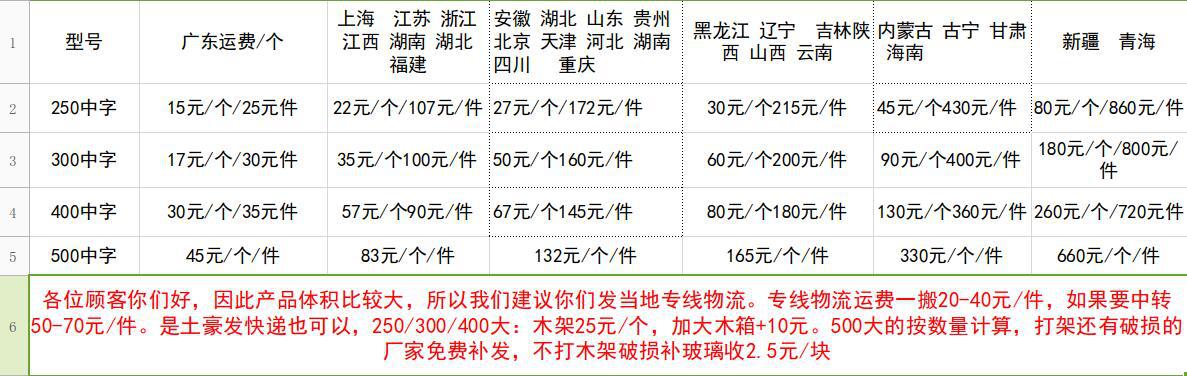 厂家现货供应 柱头灯 围墙灯柱头灯 柱头灯太阳能 太阳能围墙灯示例图2