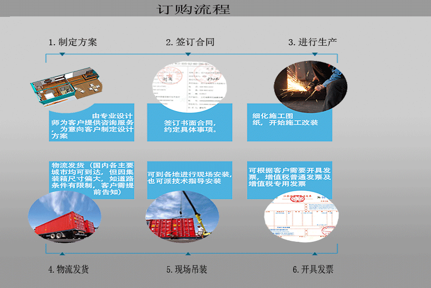 厂家定做 巡展集装箱 12米16米自开启太阳能设备特种商展房车定制示例图45