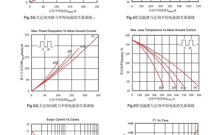 供应二极管模块光伏逆变器太阳能可选用型号MDK400A800V 现货供应示例图26