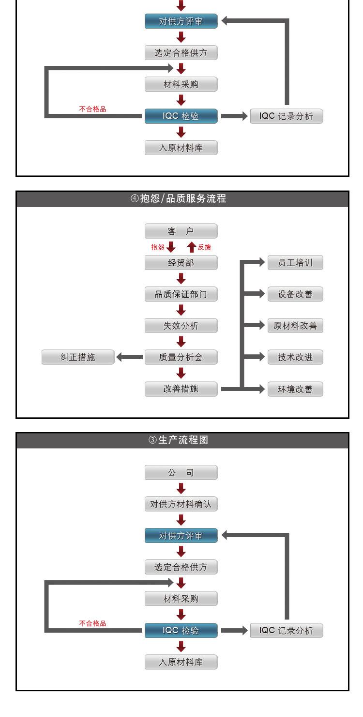 供应二极管模块光伏逆变器太阳能可选用型号MDK400A800V 现货供应示例图37