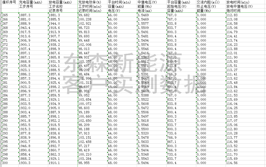 厂家直销战术灯18650锂电池 潜水照明锂电池 工业锂电池价格实惠示例图10