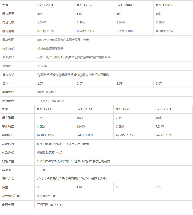 180度翻转机 太阳能板翻转机 全自动O型翻转机 在线翻板 厂家直销示例图7