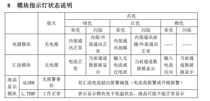 安科瑞AGF-M4T导轨式智能光伏汇流采集装置4路汇流检测示例图13