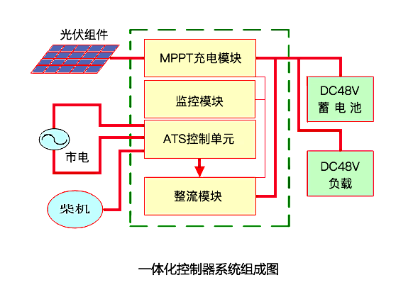 一体化控制器系统图.png