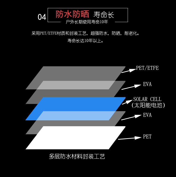 50w太阳能充电器 太阳能充电板 户外太阳能充电 野外作业充电示例图3