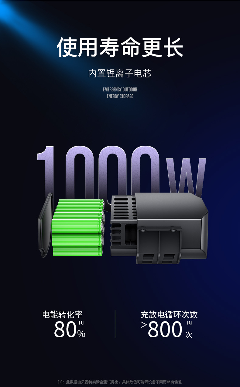 220V移动电源户外超大容量大功率车载应急1000W通用太阳能充电宝示例图9